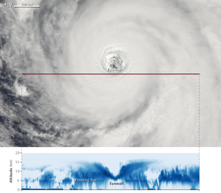 Illustration for article titled A Rare Cross-Sectional View of a Super Typhoon